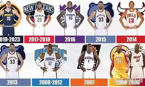 最强nbas级中锋搭配阵容