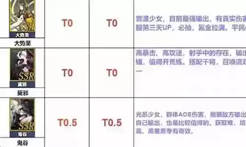 制裁怎么搭配阵营阵容好