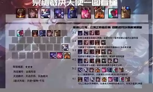 怪兽裁决天使阵容搭配推荐