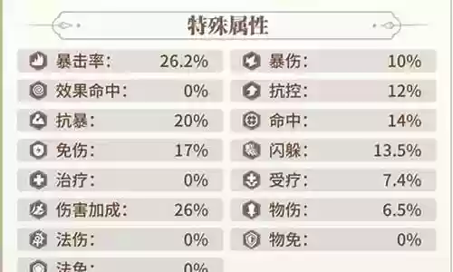 武魂觉醒楼高阵容搭配