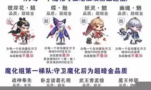 魔法池守卫怎么搭配阵容