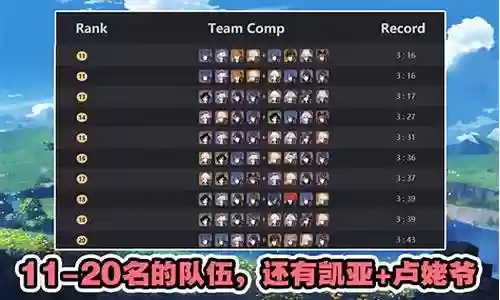 深渊竞速榜阵容搭配图表
