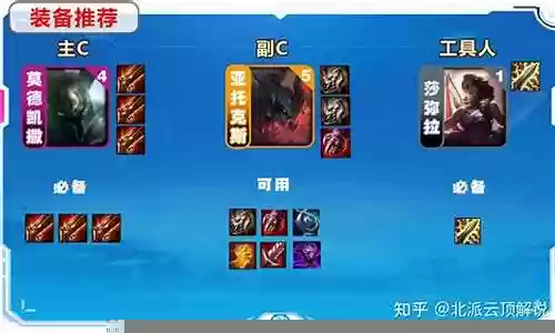 王者无敌无脑阵容搭配图