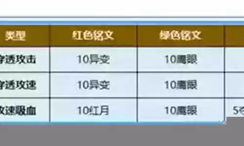 绿色鹰眼搭配什么阵容装备