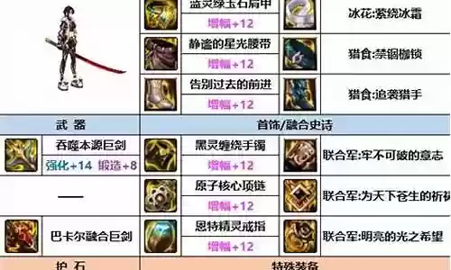 剑宗最强搭配最新阵容推荐