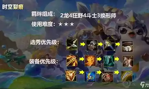 乱战龙王阵容搭配推荐