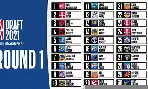 NBA英雄库里怎么搭配阵容