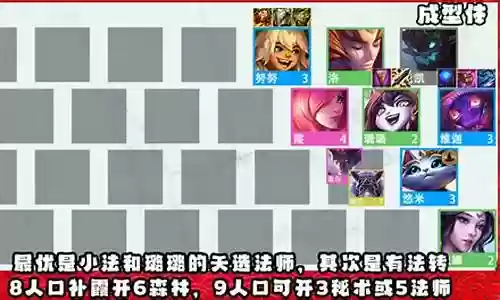 福星阵容搭配森林小法