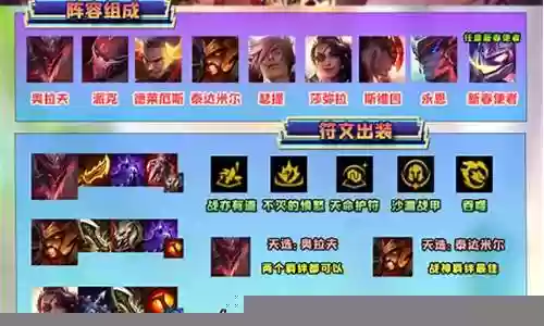 福星蛮王阵容搭配大全