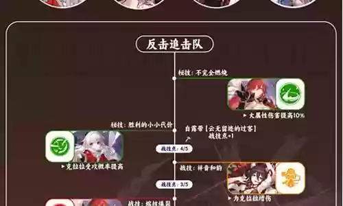 姬子的阵容怎么搭配