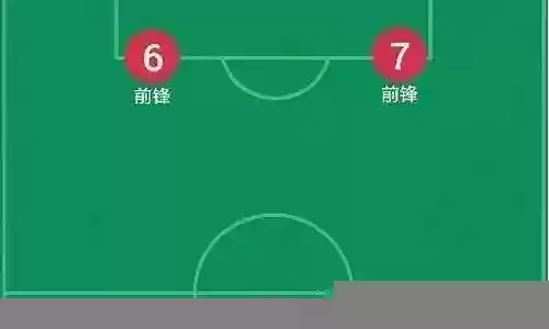 足球中最好阵容搭配图表