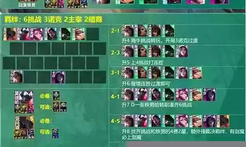 挑战者线阵容搭配插图