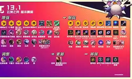 云顶后期阵容和英雄搭配