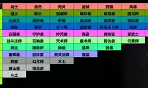 泰坦三阵容搭配图