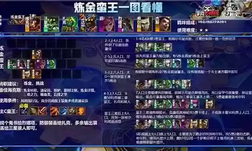 双重蛮王阵容怎么搭配