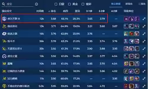 卓尔不群阵容搭配最新前期