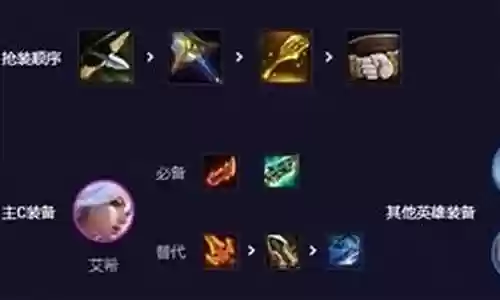 克制寒冰阵容装备搭配
