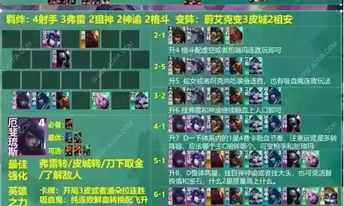 亡眼射手阵容搭配图文