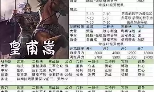 皇甫嵩阵容搭配率土之滨
