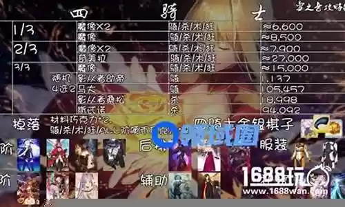 情人节女王阵容搭配