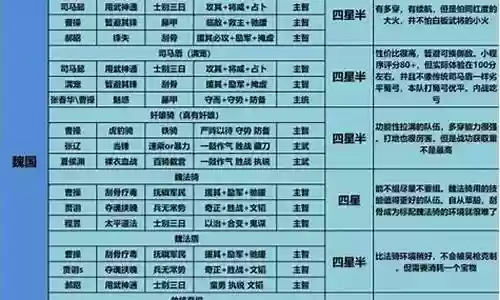红色伙伴pk最强阵容搭配