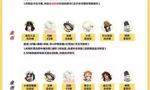 空面金币阵容怎么搭配