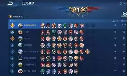 王者模拟棋盘最强阵容搭配