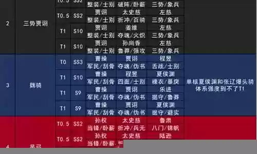 明星选手阵容搭配表图片