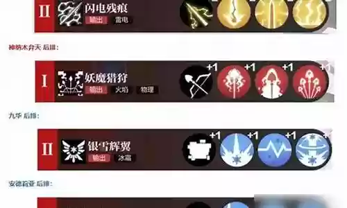 火冰弱点阵容搭配