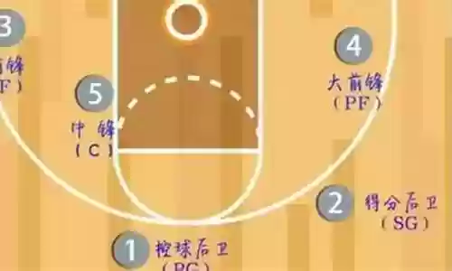单挑篮球中锋推荐阵容搭配插图
