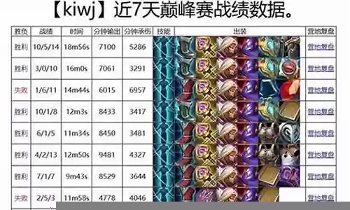 中路炮台法师推荐阵容搭配