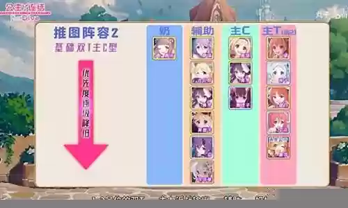 大公主日常阵容搭配推荐