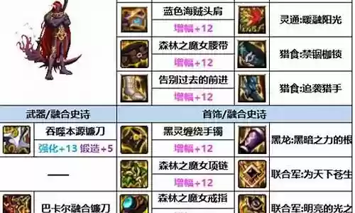 四叔军团搭配阵容
