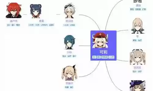 可莉阵容搭配什么英雄