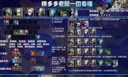 仿生老鼠阵容搭配推荐图