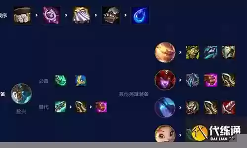 龙神之魂阵容搭配