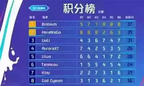 恐惧之龙搭配什么阵容好