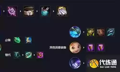 风暴九五龙阵容搭配攻略