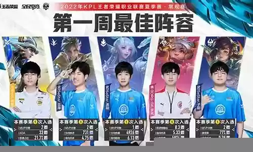 三位选手阵容搭配