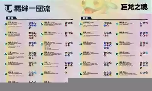 驯龙大师阵容技能搭配