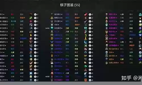 lol自走棋阵容搭配图