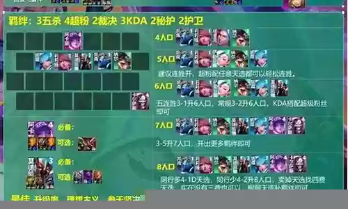 最强4费阵容搭配图