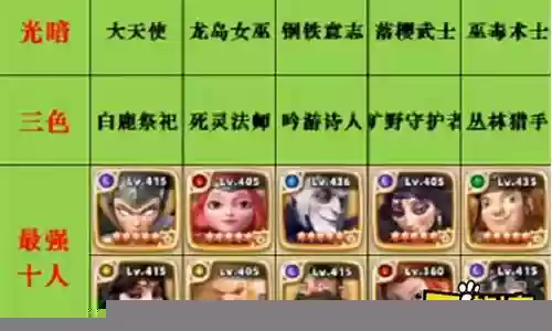 神域奇兵新手阵容搭配