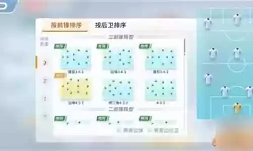 死亡足球最佳阵容搭配