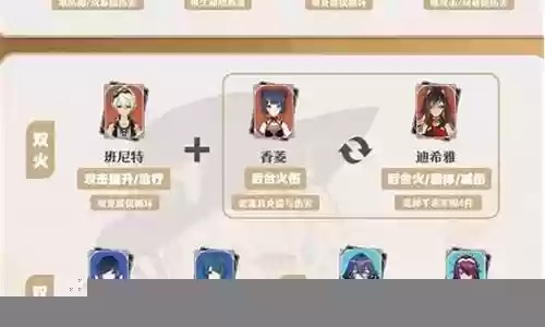 原神怎么学会阵容搭配插图
