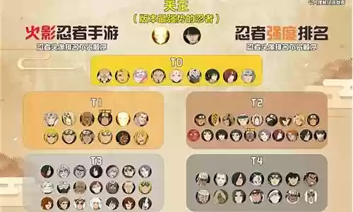 最新忍者梯队阵容搭配表
