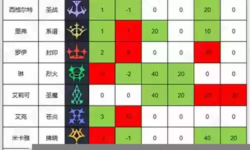 烟花纹章阵容搭配图鉴