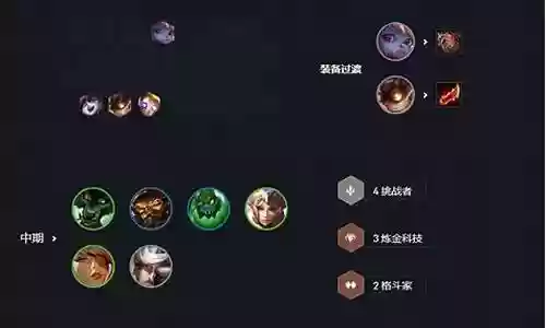 金炼金挑战阵容搭配