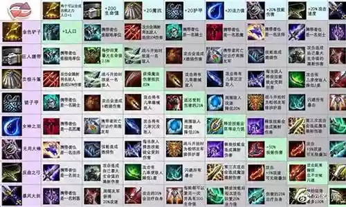 下棋法师阵容装备搭配