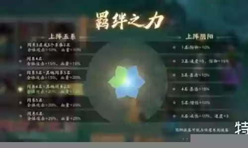 仙剑5 70级阵容搭配